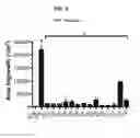 Fig. 05 - Quinoline compounds as modulators of RAGE activity and uses thereof