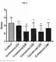Fig. 08 - Quinoline compounds as modulators of RAGE activity and uses thereof