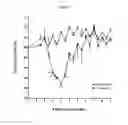 Fig. 08 - toxin inhibitors