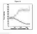 Fig. 02 - Substituted pyridines as inhibitors of DNMT1