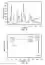 Fig. 02 - Process for preparing N-(5-(3-(7-(3-fluorophenyl)-3H-imidazo[4,5-C]pyridin-2-yl)-1H-indazol-5-yl)pyridin-3-yl)-3-methylbutanamide