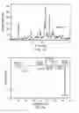 Fig. 07 - Process for preparing N-(5-(3-(7-(3-fluorophenyl)-3H-imidazo[4,5-C]pyridin-2-yl)-1H-indazol-5-yl)pyridin-3-yl)-3-methylbutanamide