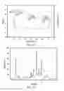 Fig. 09 - Process for preparing N-(5-(3-(7-(3-fluorophenyl)-3H-imidazo[4,5-C]pyridin-2-yl)-1H-indazol-5-yl)pyridin-3-yl)-3-methylbutanamide