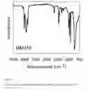 Fig. 09 - PHOSPHINIC VANADIUM COMPLEX, CATALYTIC SYSTEM COMPRISING SAID PHOSPHINIC VANADIUM COMPLEX AND PROCESS FOR THE (CO) POLYMERIZATION OF CONJUGATED DIENES