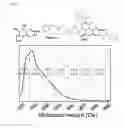 Fig. 23 - Methods of producing oligosaccharides for use as prebiotics