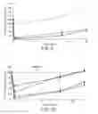 Fig. 07 - THERAPEUTIC AGENTS FOR REDUCING PARATHYROID HORMONE LEVELS
