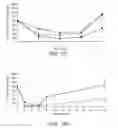 Fig. 09 - THERAPEUTIC AGENTS FOR REDUCING PARATHYROID HORMONE LEVELS