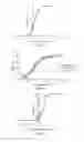 Fig. 03 - Fusion proteins for inhibiting angiogenesis