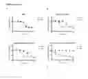 Fig. 02 - Targeted mutant interferon-beta and uses thereof