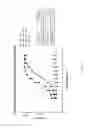 Fig. 04 - Heterodimers of soluble interferon receptors and uses thereof