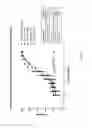 Fig. 05 - Heterodimers of soluble interferon receptors and uses thereof
