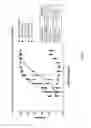 Fig. 06 - Heterodimers of soluble interferon receptors and uses thereof