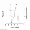 Fig. 02 - Peptide compounds for suppressing inflammation