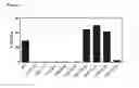 Fig. 02 - FACTOR H POTENTIATING ANTIBODIES AND USES THEREOF