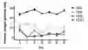 Fig. 01 - Chimeric canine anti-CD20 antibody