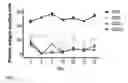 Fig. 02 - Chimeric canine anti-CD20 antibody