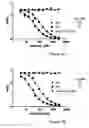 Fig. 06 - Methods of treating immunotherapy-related toxicity using a GM-CSF antagonist