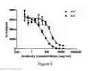 Fig. 07 - Methods of treating immunotherapy-related toxicity using a GM-CSF antagonist