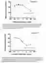 Fig. 08 - Methods of treating immunotherapy-related toxicity using a GM-CSF antagonist