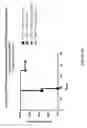 Fig. 35 - Methods of treating immunotherapy-related toxicity using a GM-CSF antagonist