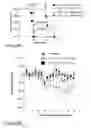 Fig. 45 - Methods of treating immunotherapy-related toxicity using a GM-CSF antagonist