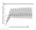 Fig. 04 - Methods of using a bispecific antibody that recognizes coagulation factor IX and/or activated coagulation factor IX and coagulation factor X and/or activated coagulation factor X