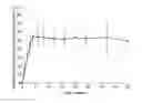 Fig. 09 - Methods of using a bispecific antibody that recognizes coagulation factor IX and/or activated coagulation factor IX and coagulation factor X and/or activated coagulation factor X