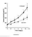 Fig. 37 - Antibody to Renalase
