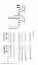 Fig. 50 - Antibody to Renalase
