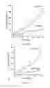 Fig. 55 - Antibody to Renalase