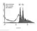 Fig. 58 - Antibody to Renalase