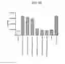 Fig. 07 - Cysteine-optimized stradomers