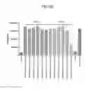 Fig. 08 - Cysteine-optimized stradomers