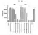 Fig. 09 - Cysteine-optimized stradomers