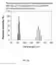 Fig. 07 - PLGA-modified polyethylenimine self-assembly nanotechnology for nucleic acid and drug delivery