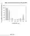 Fig. 08 - PLGA-modified polyethylenimine self-assembly nanotechnology for nucleic acid and drug delivery