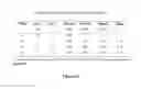 Fig. 09 - Gene delivery carrier
