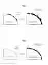 Fig. 02 - Method for preparing a carbon black of high resistivity and a carbon black of high resistivity prepared by this method