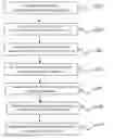 Fig. 01 - Room temperature curable polyoranopolysloxane silicone sealant composition, the silicone sealant and method for preparing thereof