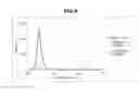 Fig. 07 - QUANTUM DOT COMPOSITION, PREPARATION METHOD THEREOF AND DEVICE USING THE COMPOSITION