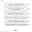 Fig. 07 - Methods for producing advanced carbon materials from coal