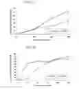 Fig. 02 - RNA modulating oligonucleotides with improved characteristics for the treatment of Duchenne and Becker muscular dystrophy