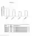 Fig. 03 - RNA modulating oligonucleotides with improved characteristics for the treatment of Duchenne and Becker muscular dystrophy