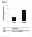 Fig. 10 - RNA modulating oligonucleotides with improved characteristics for the treatment of Duchenne and Becker muscular dystrophy