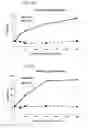 Fig. 12 - RNA modulating oligonucleotides with improved characteristics for the treatment of Duchenne and Becker muscular dystrophy