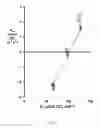 Fig. 07 - YIELD IMPROVEMENT IN PLANTS