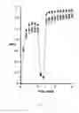 Fig. 131 - YIELD IMPROVEMENT IN PLANTS
