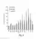 Fig. 06 - CNS TARGETING AAV VECTORS AND METHODS OF USE THEREOF
