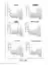 Fig. 28 - CNS TARGETING AAV VECTORS AND METHODS OF USE THEREOF