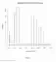 Fig. 02 - Method for predicting a treatment response to a CRHR1 antagonist and/or a Vantagonist in a patient with depressive and/or anxiety symptoms